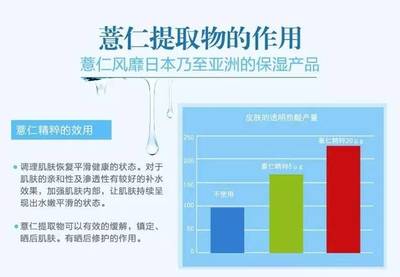 娥佩兰薏仁水 揭秘【中泽化妆品行】带来的水嫩肌肤秘籍